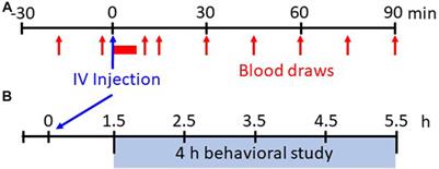 Effects of sub-lethal doses of fentanyl on vital physiologic functions and withdrawal-like behaviors in adult goats